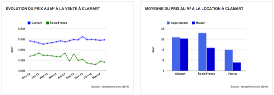 prix-immobilier-programme