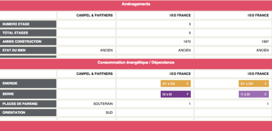 comparaison-bien-immobilier