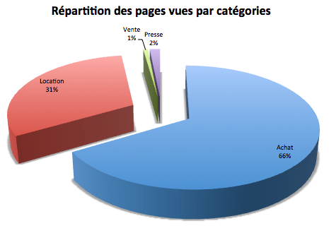 repartition-page-categorie-2