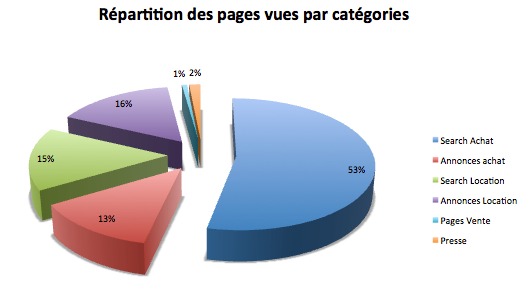 repartition-page-par-categorie-1