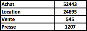 tableau-page-categorie2