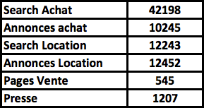 tableau-visites-repartition