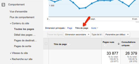 tri-par-titre-analytics