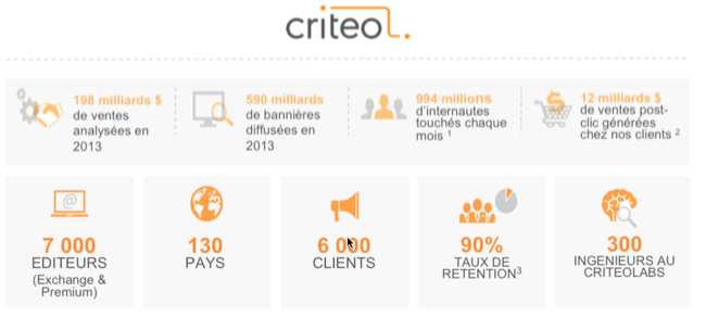 chiffres-cles-criteo