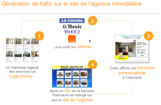 retargeting-immo-criteo