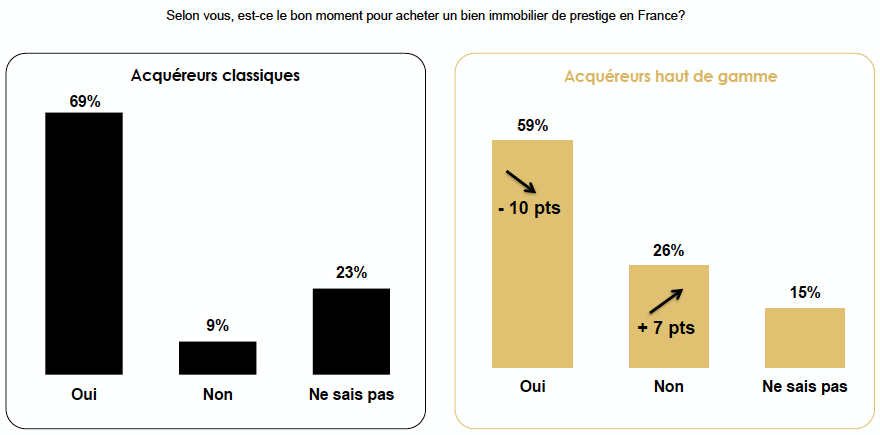 moment-achat-immobilier-luxe