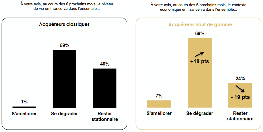 situation-France-immo-prestige