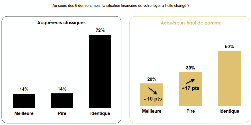 situation-financiere-acquereur-prestige