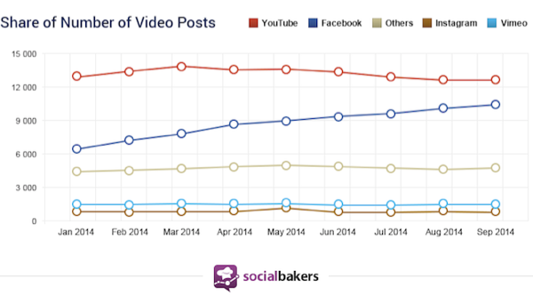 comparatif-video-facebook-youtube