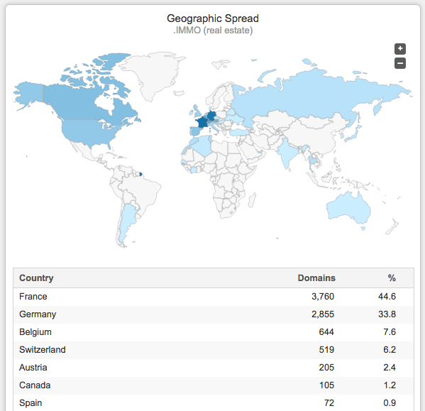 repartition-geographique-immo