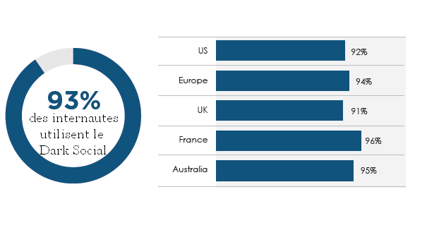 dark-social-pays