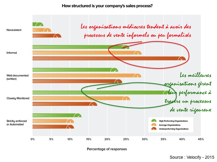 etude-processus-vente-immobilier