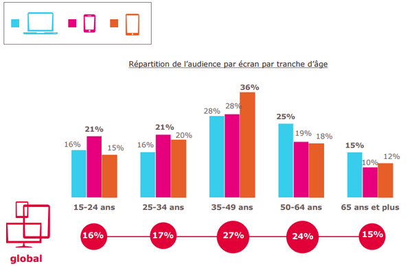 FF2i_mediametrie_repartitionaudienceparage (Copier)