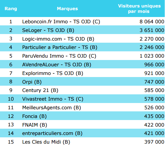 top15_internet_immobilier_ordinateur