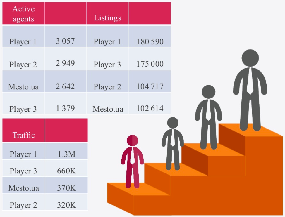 Mesto-trafic-immobilier