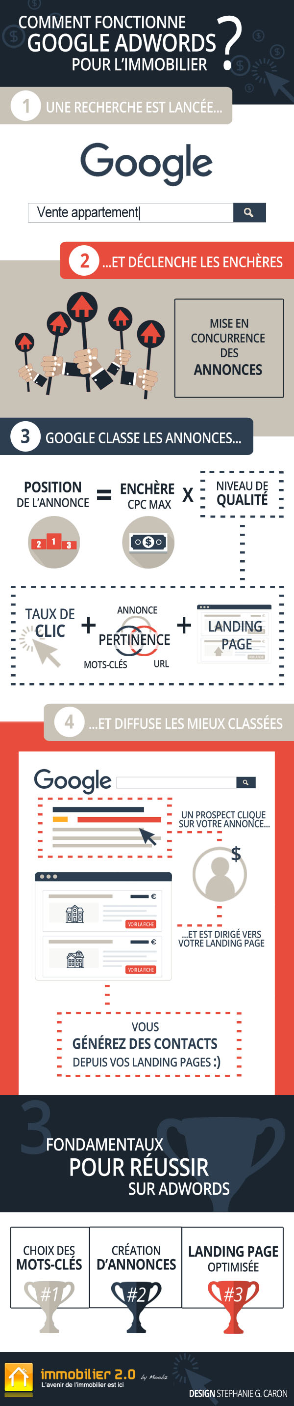 fonctionnement-de-base-adwords