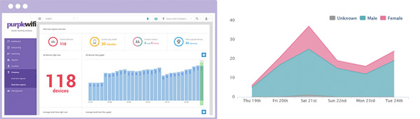 interface-donnes-purple-wifi-marketing