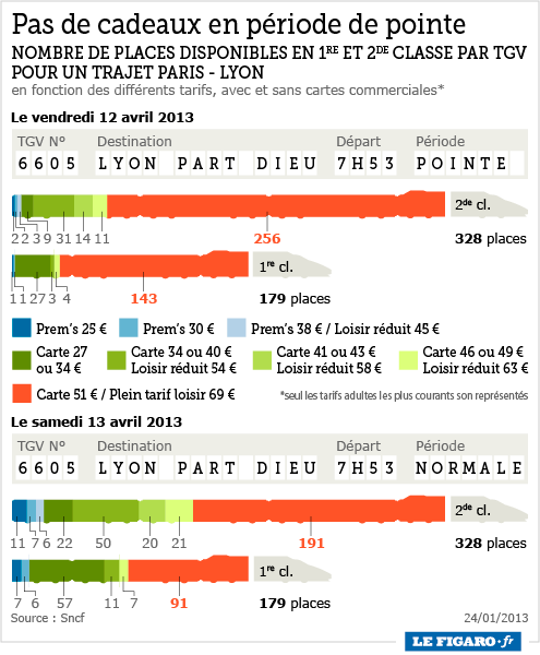 201304_tgv_tarifs