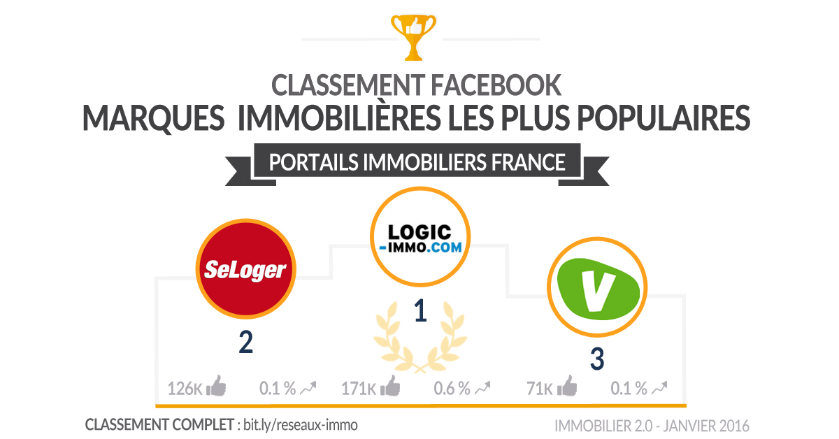 Classement-facebook-portail-france-janv16