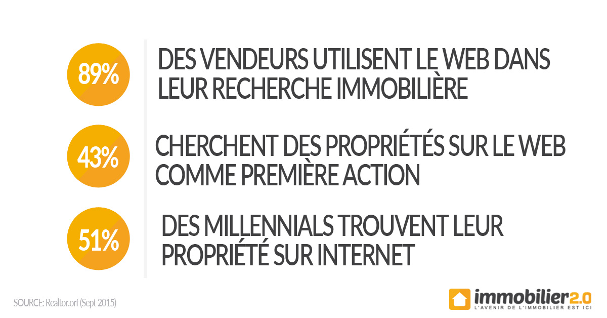 Statistiques-web-immobiliere