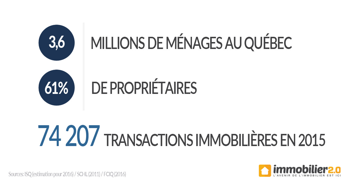 statistiques-quebec-immo2