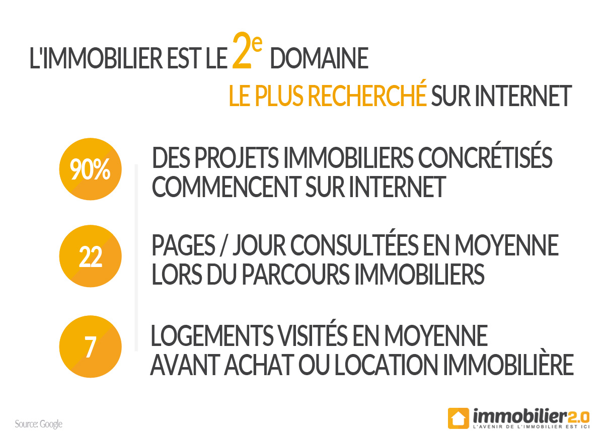 statistiques-recherche-google