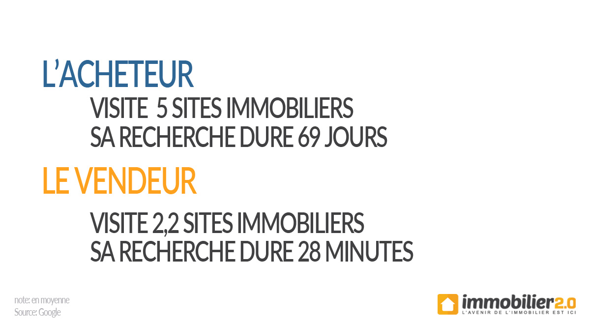 statistiques-visites-web-vendeur-acheteur-immo2