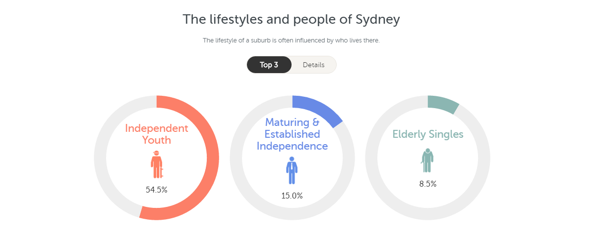 big_data_immobilier_informations_population