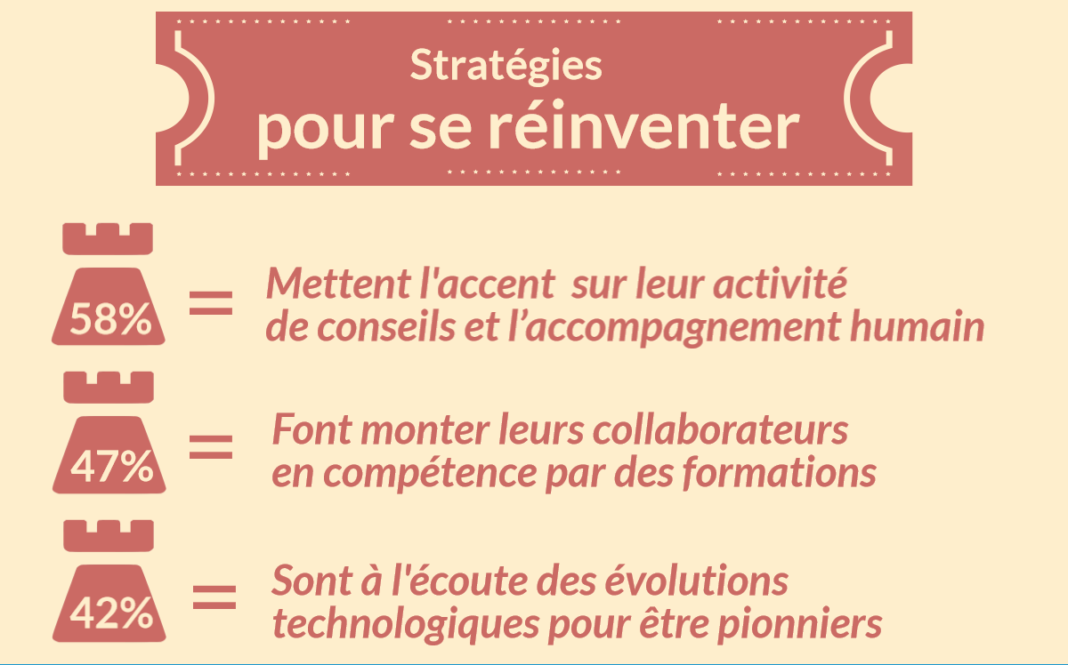 etude-logic-immo-strategies