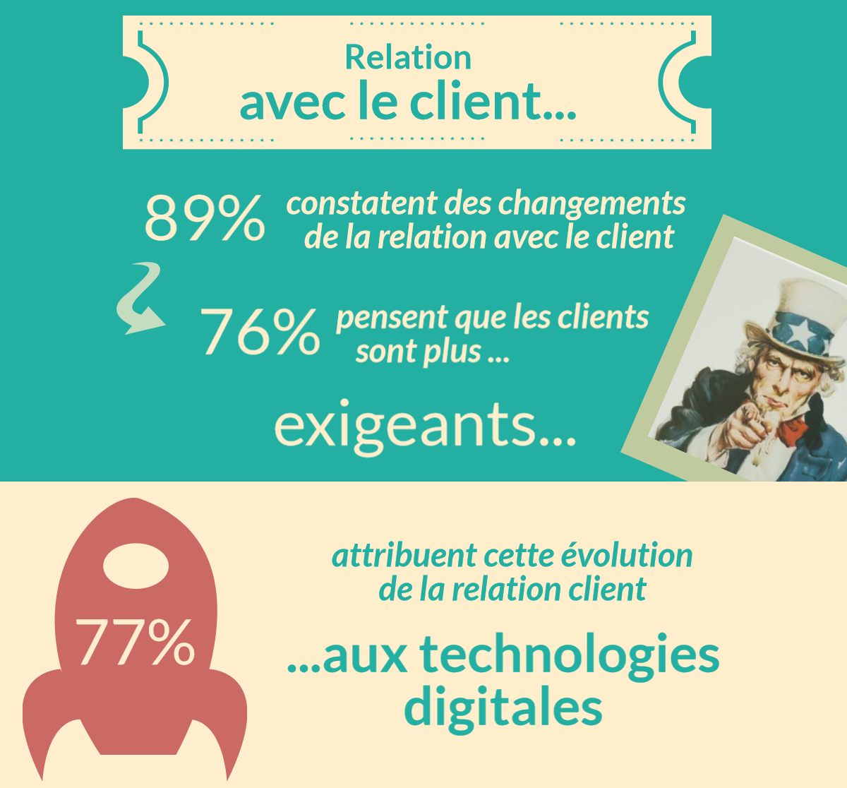 etude-logic-relation-client-et-technologie