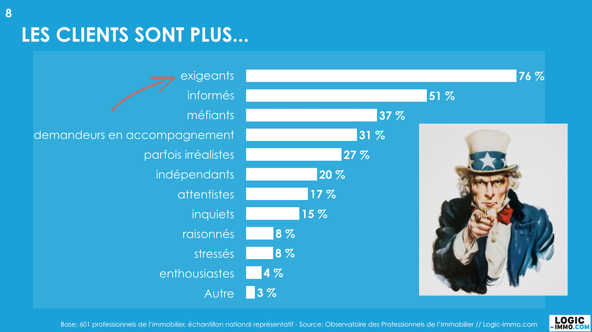 evolution-relation-client-immobilier