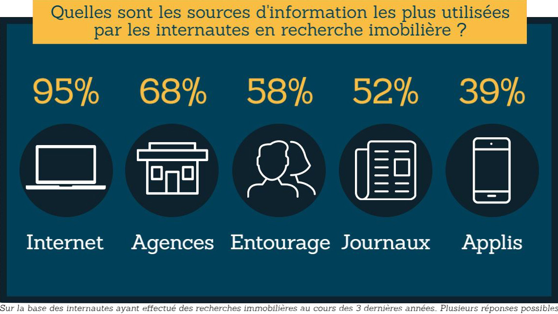 sources-utilisees-recherches-immobilieres