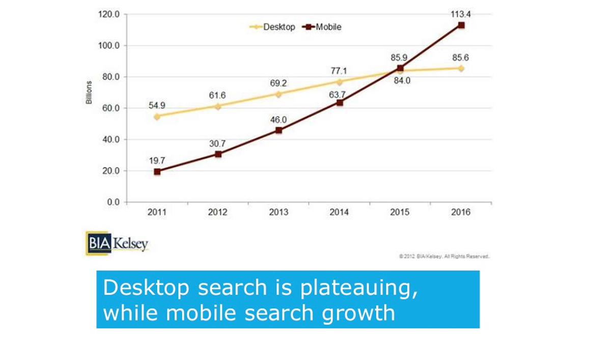 mobile-vs-desktop