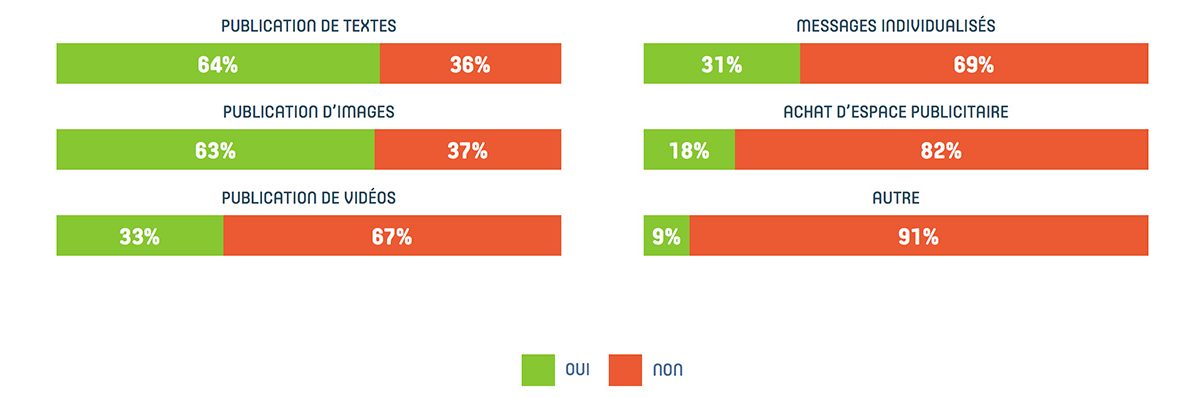 contenus-lies-sequence-commerciale