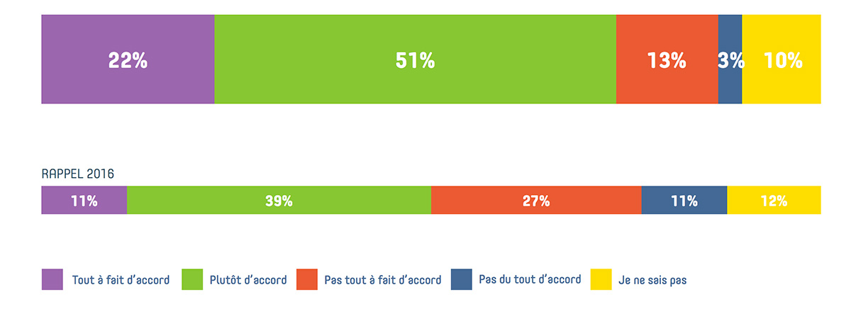 impact-reseaux-sociaux-business