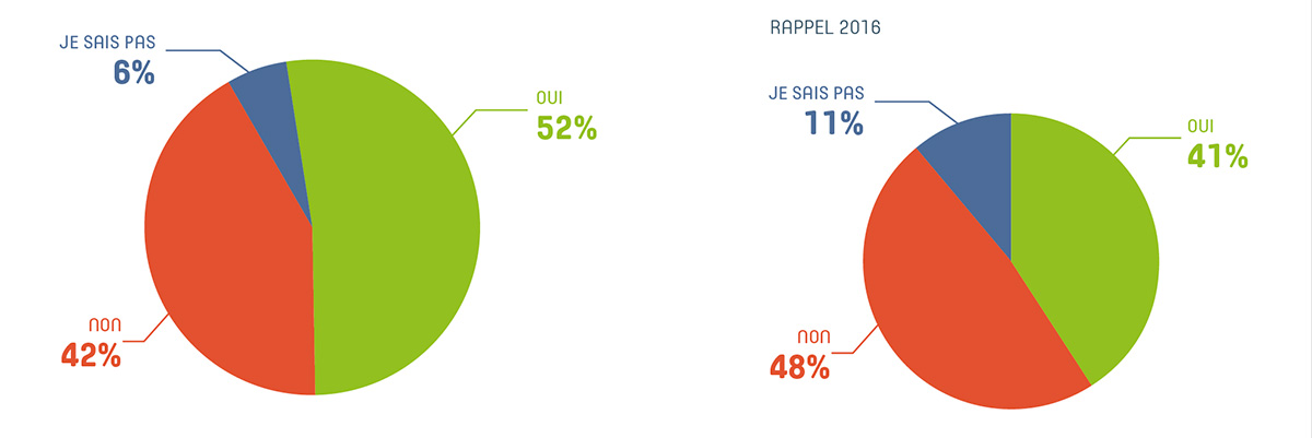 incitation-utilisation-reseaux-sociaux