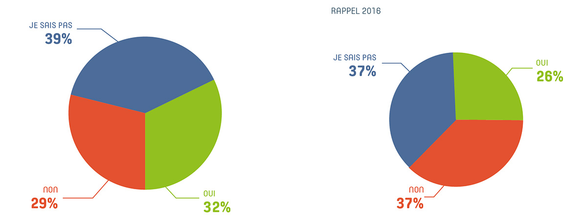 mesure-roi-social