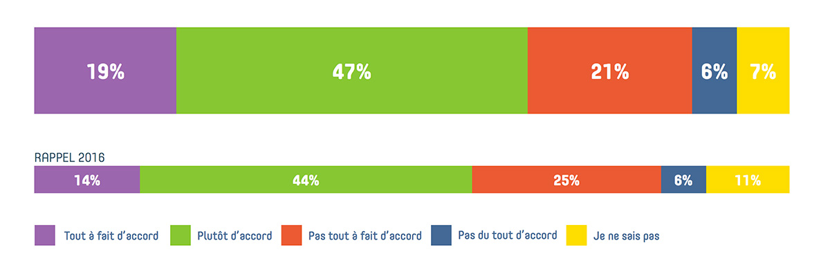 reseaux-sociaux-et-immobilier-bon-menage