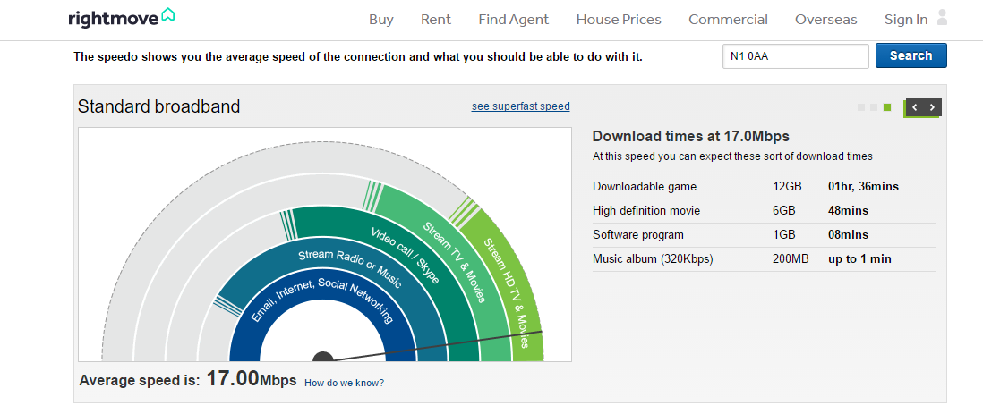 rightmove_illustration_testbandepassante