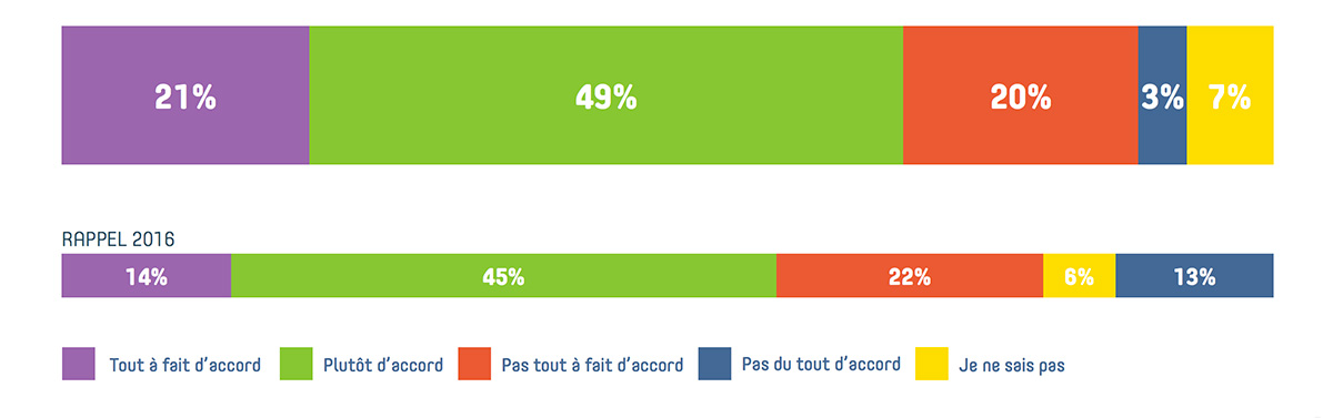 strategie-reseaux-sociaux-immobilier