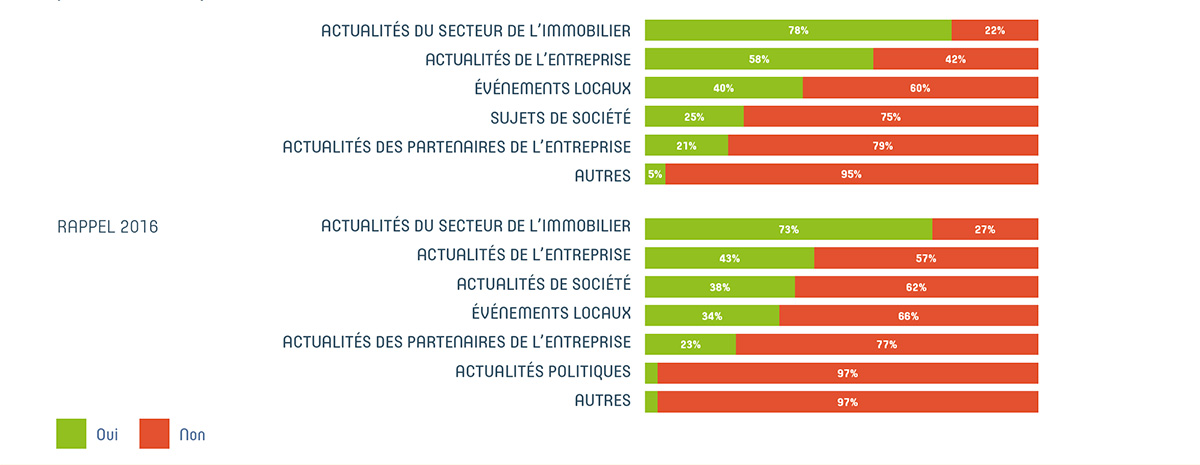 types-de-contenus-entreprise