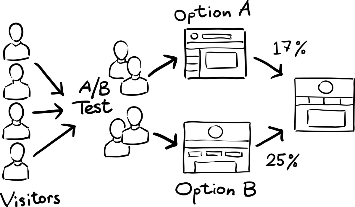 ab_test_illustration_fonctionnement