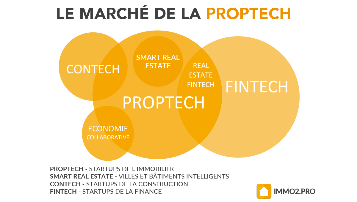 Proptech-marche1