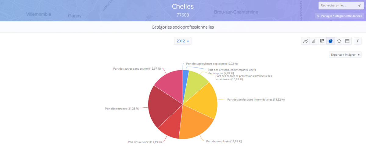donnes_categories_socio_professionnelles_commune_immobilier_reporting