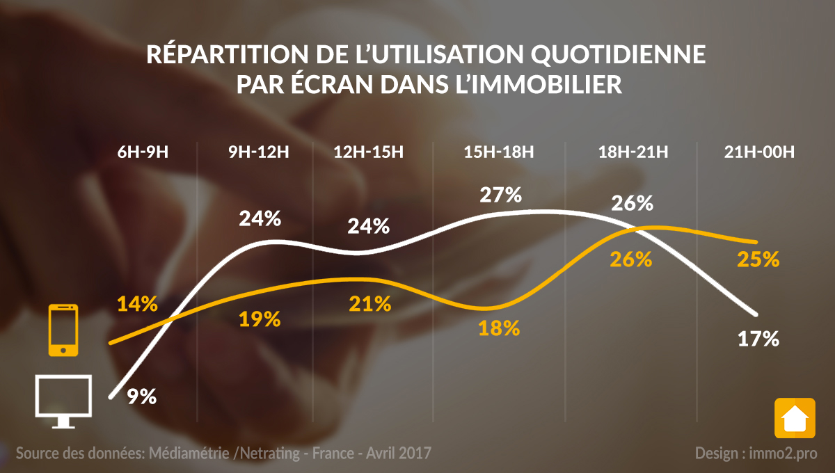 utilisation-quotidienne-par-ecran-immobilier-2017