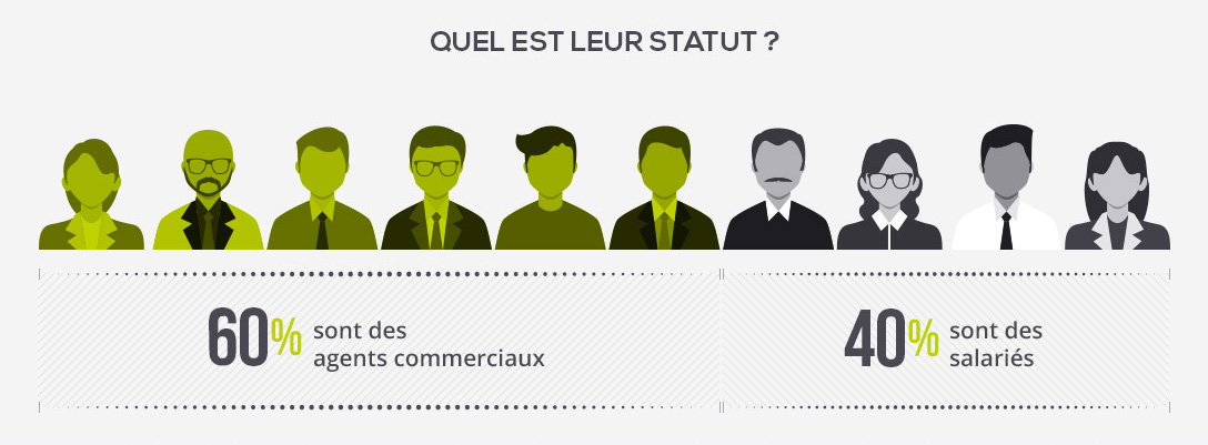 statut des agents immobiliers