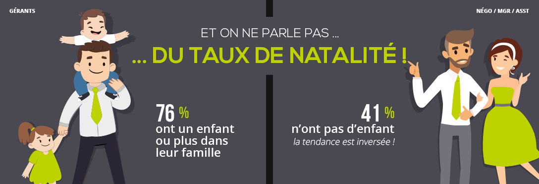 taux de natalité agents immobiliers