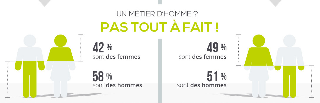 répartition homme femmes agents immobiliers