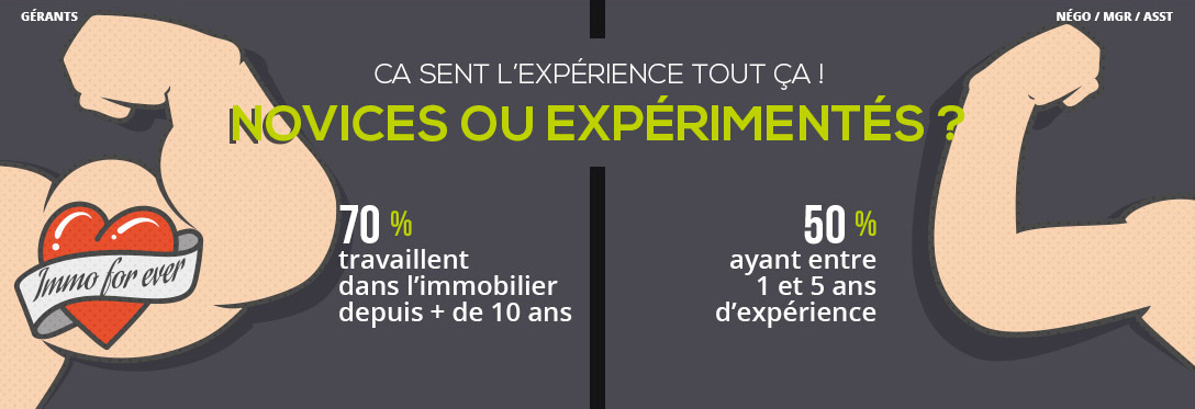 années d'expérience des agents immobiliers