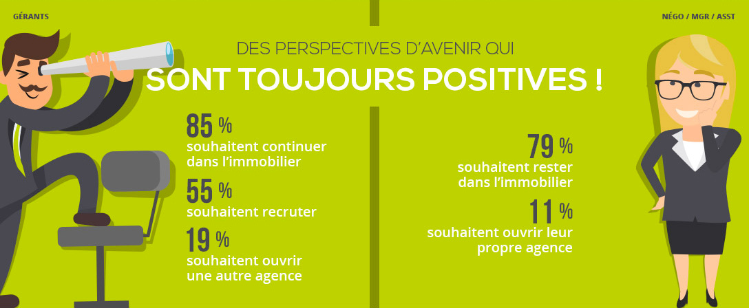 perspectives d'avenir agent immobilier